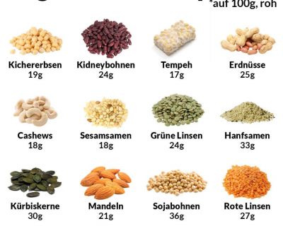 Diese Alternativen zu Fleisch setzen sich immer mehr durch